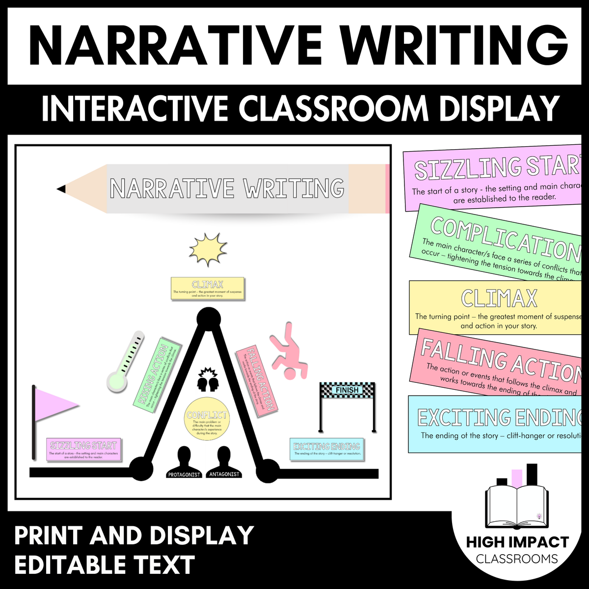 Narrative Writing Structure | Years 5–9 | Interactive Learning Wall Display