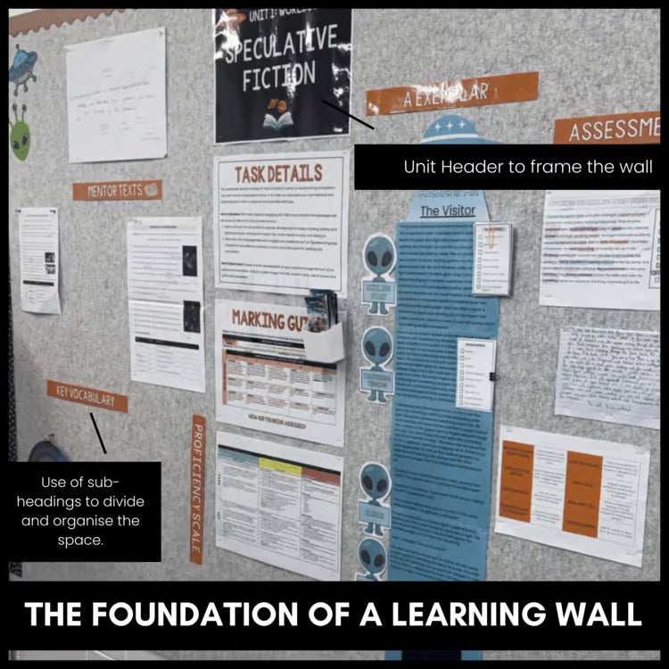 Narrative Writing | Learning Wall Structure Kit (Headers, Dividers, Graphics)