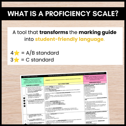 Persuasive Writing Proficiency Scales | Year 5/6 Tasks (English ACARA V9)