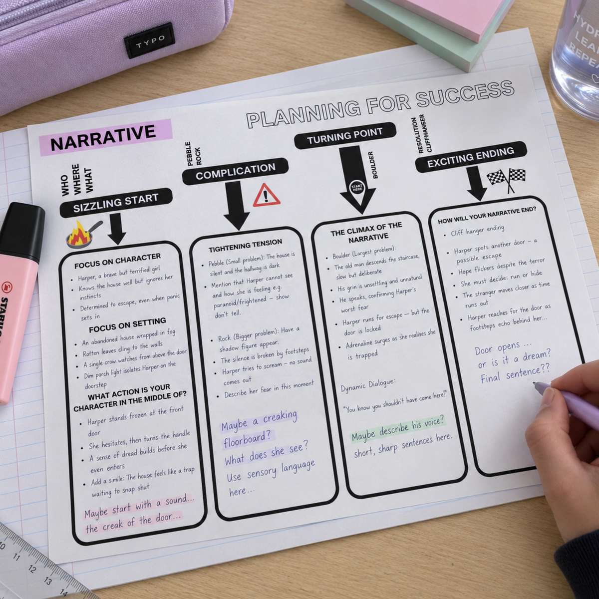 Narrative Writing Bundle | Years 7–9 | Planning, SC, Exemplar & Escape Room