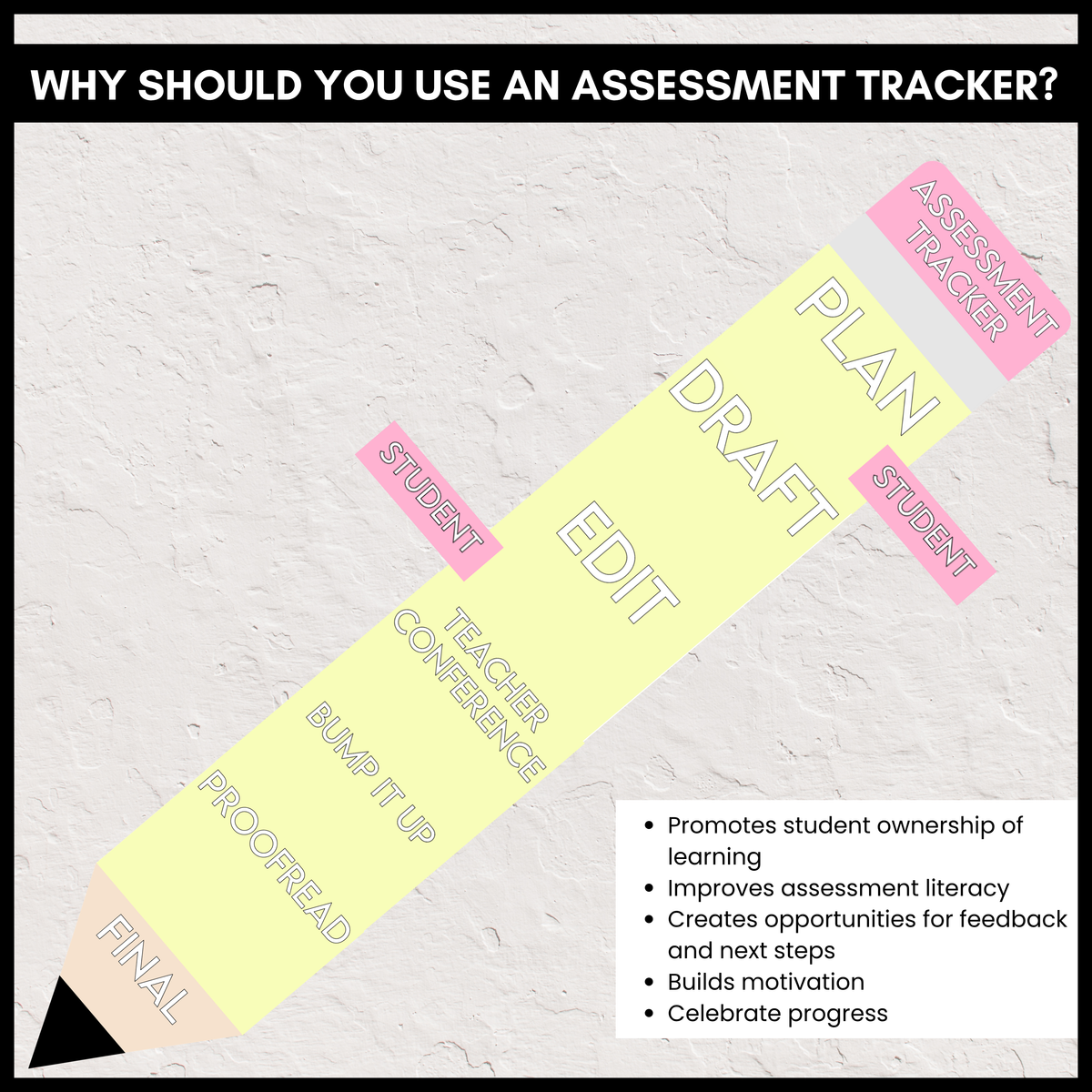 Learning Walls | Assessment Trackers and Exemplars | All years & subjects