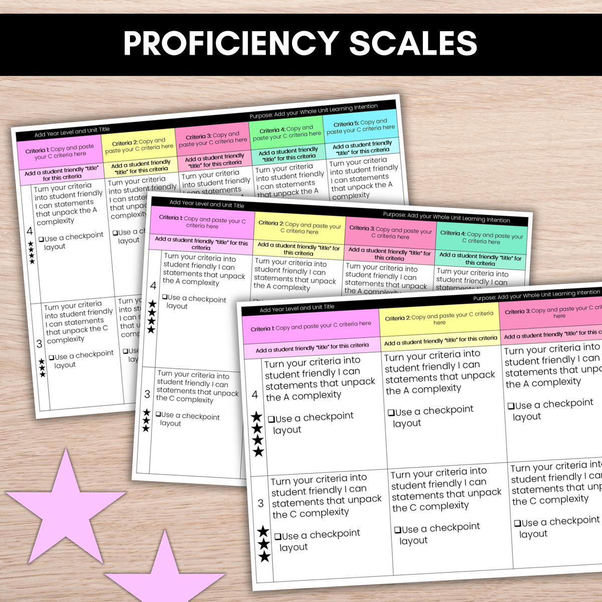 Visible Learning Proficiency Scales | Learning Wall Display + Student Resource